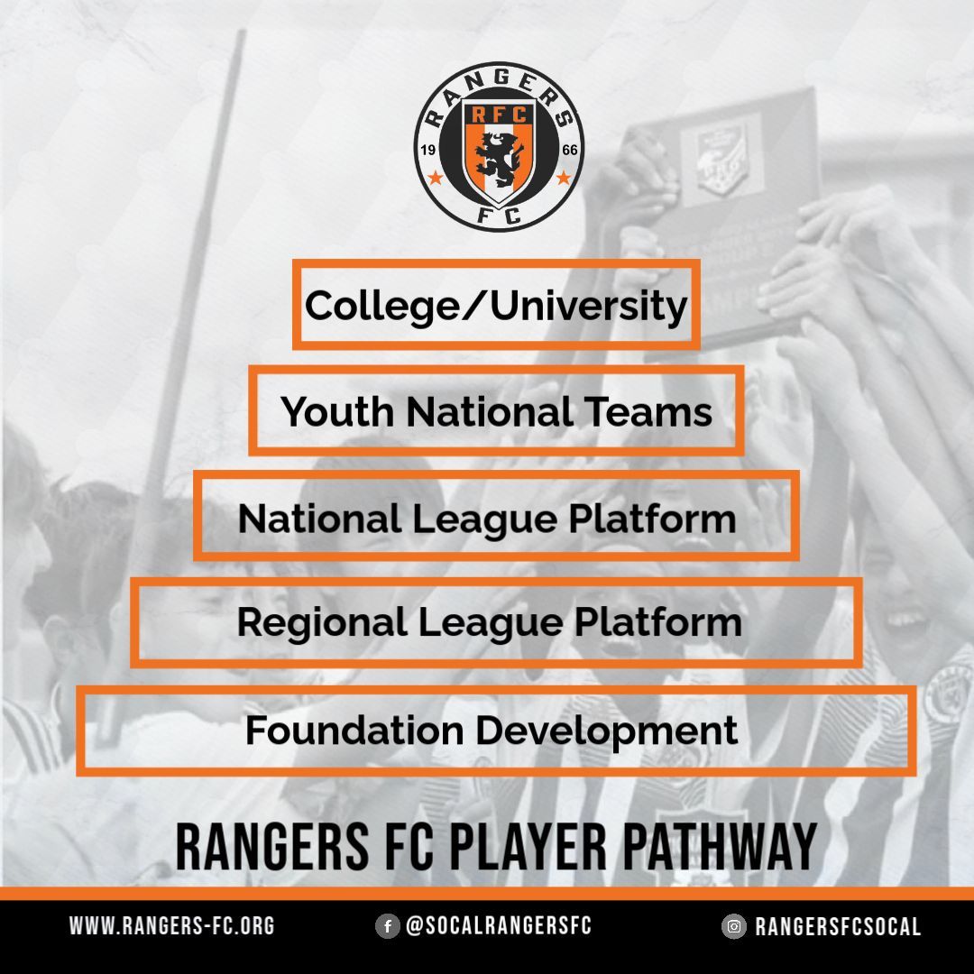 Player Pathway
